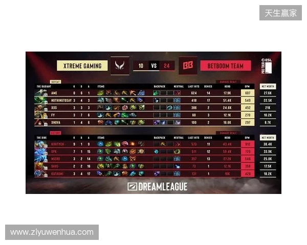 DOTA2梦幻联赛S28小组赛第二阶段第五日：XG决胜局选出TK绝杀BB