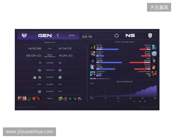 EPL S23第一阶段：游刃有余！G2 2-0 GG