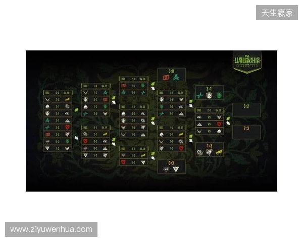 PGL瓦拉几亚S8瑞士轮第四日结束，XG将在2-2组对阵Spirit